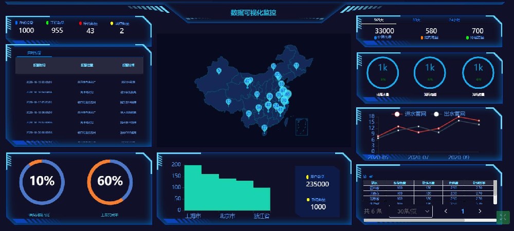 可视化平台